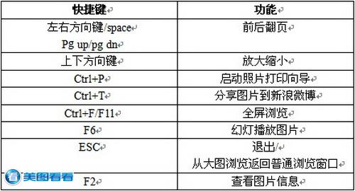 美圖看看有哪些快捷鍵 美圖看看實(shí)用快捷鍵