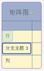 XMind矩陣圖中如何添加行和列