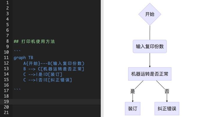 有道云筆記PC 4.9終于迎來了Markdown功能的上線！