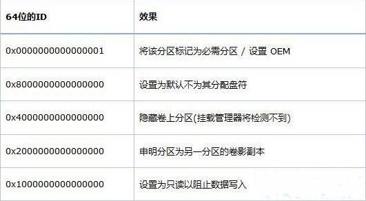 win8系統(tǒng)如何創(chuàng)建oem分區(qū) win8系統(tǒng)創(chuàng)建oem分區(qū)操作方法