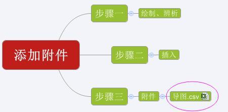 XMind 6中附件如何添加