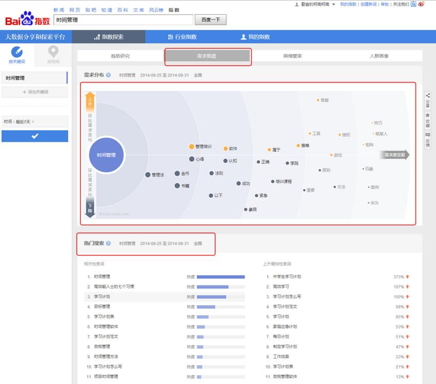 百度指數(shù)怎么看 百度指數(shù)怎么用