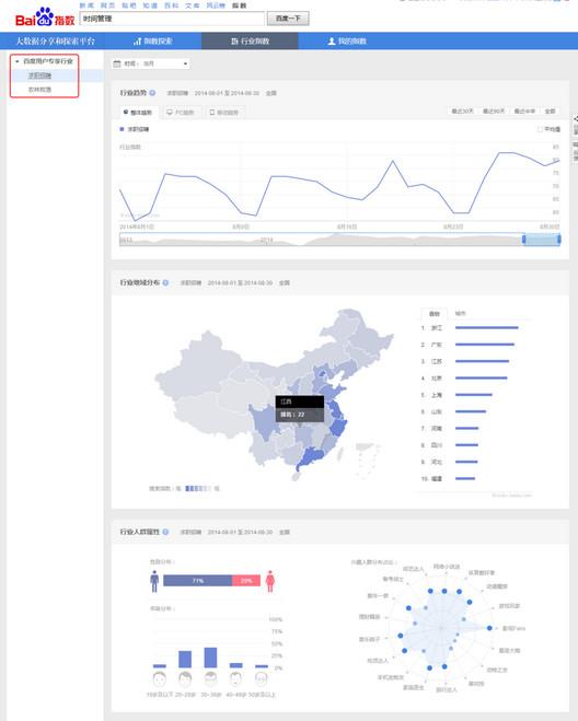 百度指數(shù)怎么看 百度指數(shù)怎么用