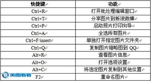 美圖看看有哪些快捷鍵 美圖看看實(shí)用快捷鍵