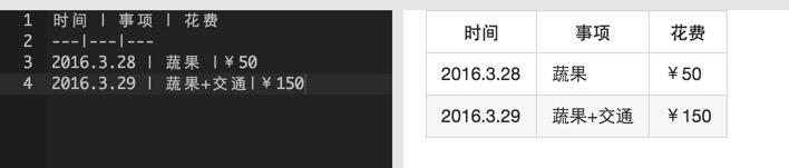 有道云筆記PC 4.9終于迎來了Markdown功能的上線！