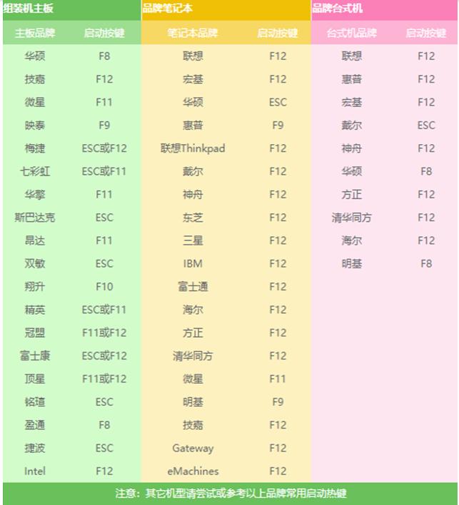 小白系统win7u盘装机方法