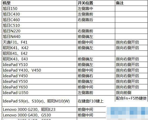 解答win10网络设置中没有wlan选项怎么办