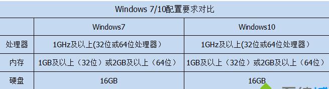 win10和win7哪个好,小编教你性能如何