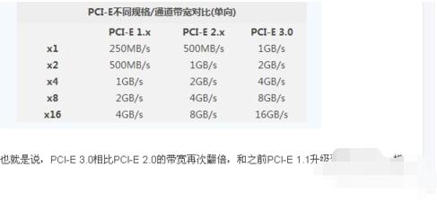 显卡接口类型,小编教你显卡插槽类型