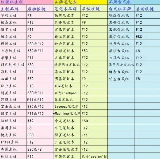 臺式電腦重裝win7按哪個鍵進入bios