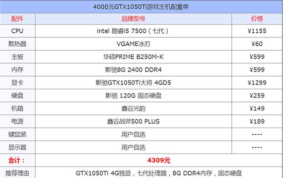 手把手教你電腦電源功率計算的方法