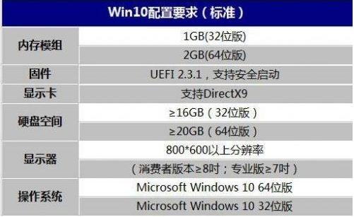 i3电脑装win10系统好用吗