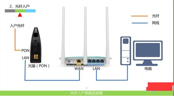 路由器和猫怎么连接,小编教你路由器和猫怎么连接