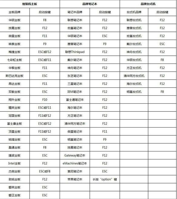 详细分析装固态硬盘需要重装系统吗