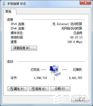 Win7本地連接IPV4無訪問權(quán)限怎么解決？