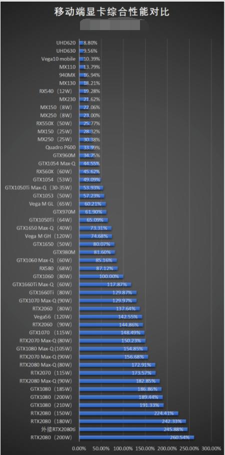 1650ti和2060性能差距多大？筆記本顯卡1650ti和2060對比