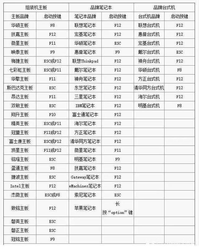 你的电脑无法安装Windows11怎么办？教你一个解决方法