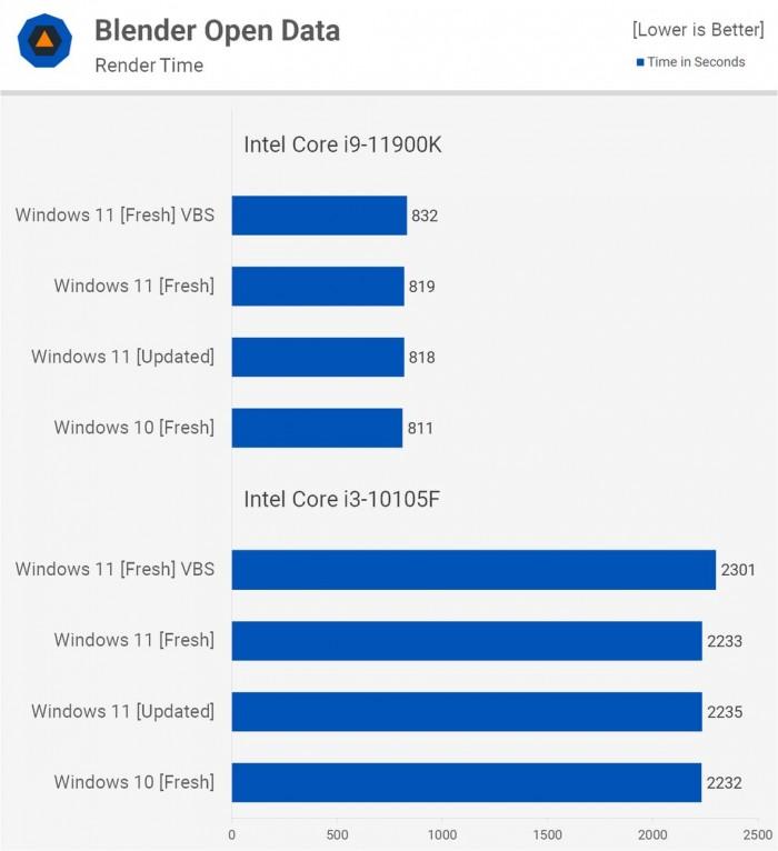 电脑升Win11有必要吗 有必要升级Windows11系统吗