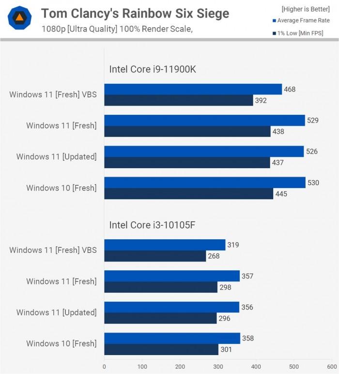 电脑升Win11有必要吗 有必要升级Windows11系统吗