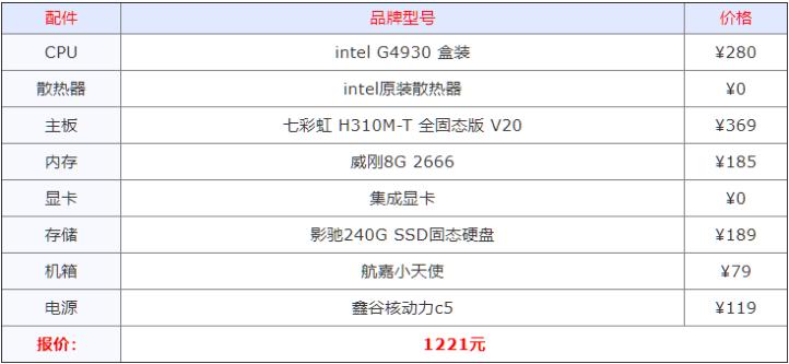 2021年組裝電腦最佳配置清單詳細(xì)分析