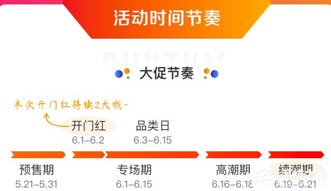 2020京东618活动怎么参加？2020京东618红包活动玩法