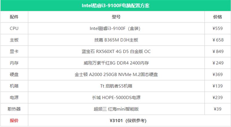 3000元电脑最强组装清单 3000元电脑最强组装2020