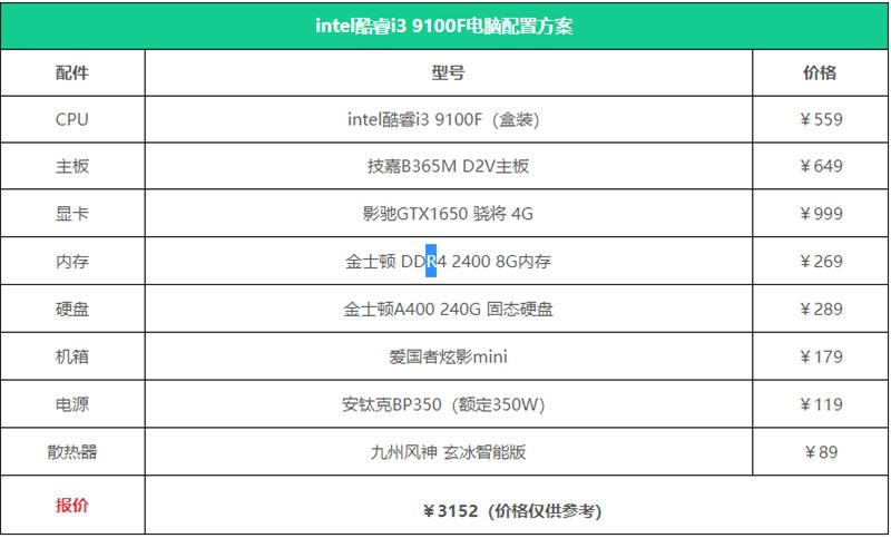 3000元电脑最强组装清单 3000元电脑最强组装2020