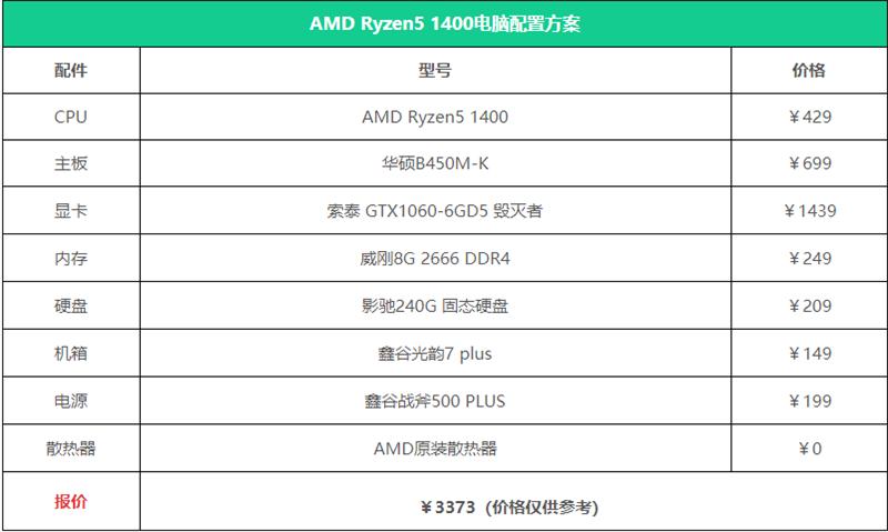 3000元电脑最强组装清单 3000元电脑最强组装2020