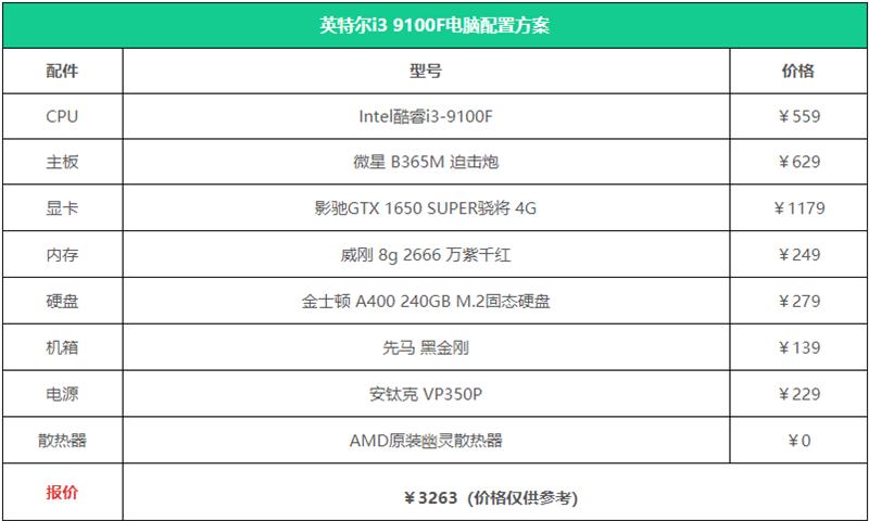 3000元电脑最强组装清单 3000元电脑最强组装2020