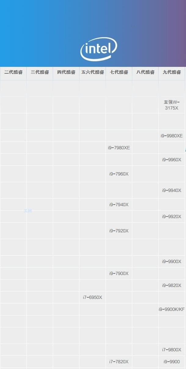 i9處理器哪個型號好？2019年i9處理器天梯圖分享