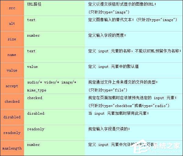 input 屬性有哪些？input標(biāo)簽常用屬性介紹