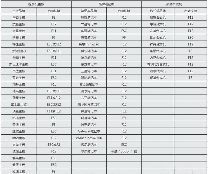 U盤開機(jī)啟動(dòng)項(xiàng)如何設(shè)置？