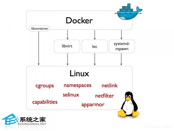 Docker容器和宿主機(jī)時(shí)間不同步的解決辦法