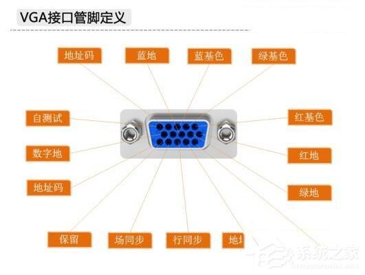 电脑显卡接口类型知识大全汇总