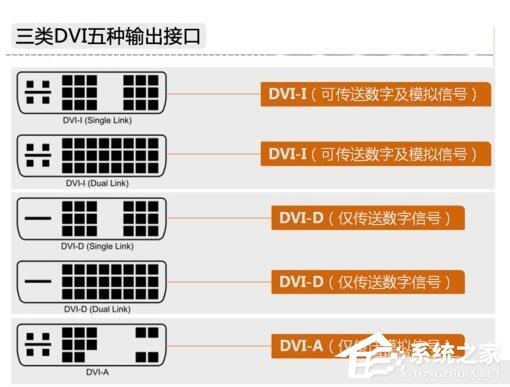 电脑显卡接口类型知识大全汇总