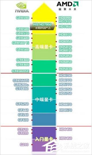 Win7电脑垂直同步怎么关？