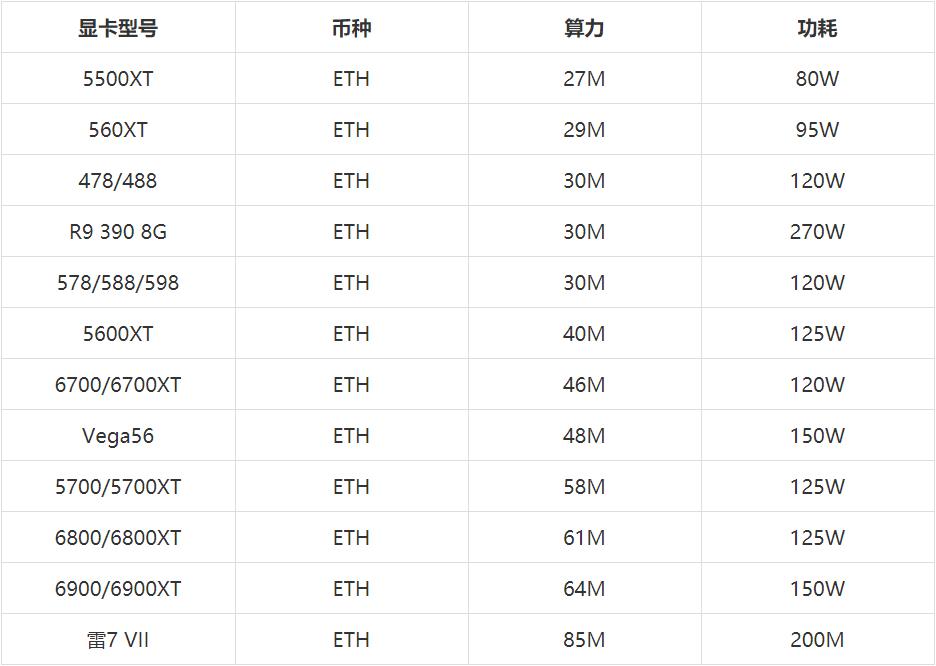 2021AMD顯卡算力怎么樣？2021年4月最新AMD顯卡ETH算力排行榜