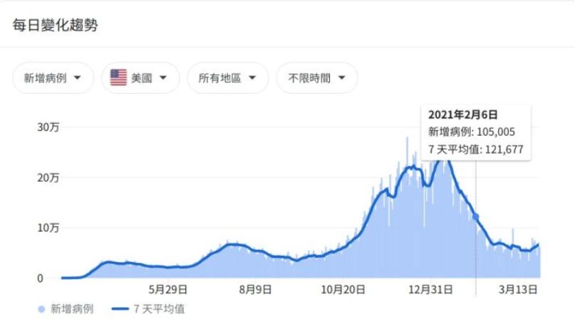 2021年4月顯卡會降價嗎？2021年4月顯卡降價分析