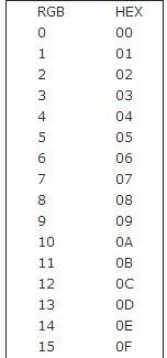 RGB颜色怎么转成16进制？RGB转16进制教程