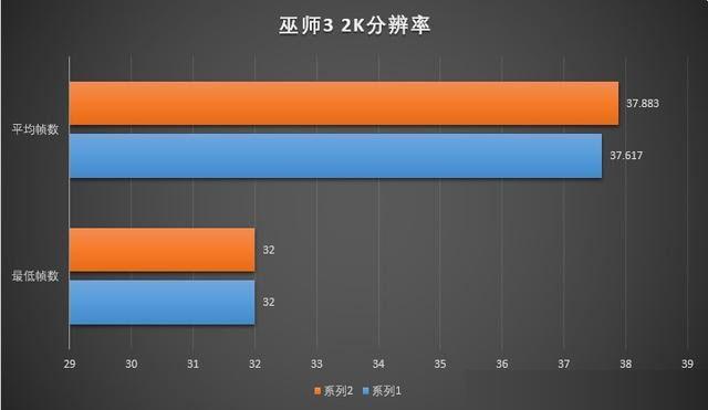 玩游戏8G内存和16G内存差别大吗？8GB和16GB内存条玩游戏对比详解