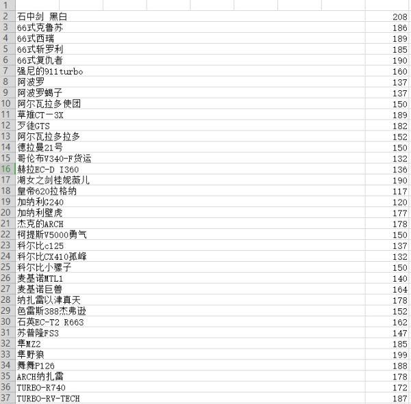 赛博朋克2077最全汽车最高时速排行