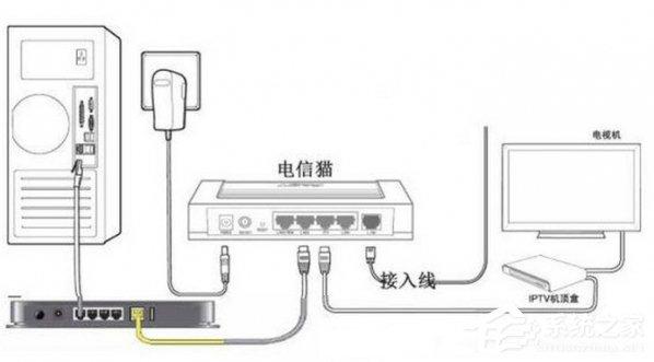 電信光貓?jiān)趺催B接無(wú)線路由器？