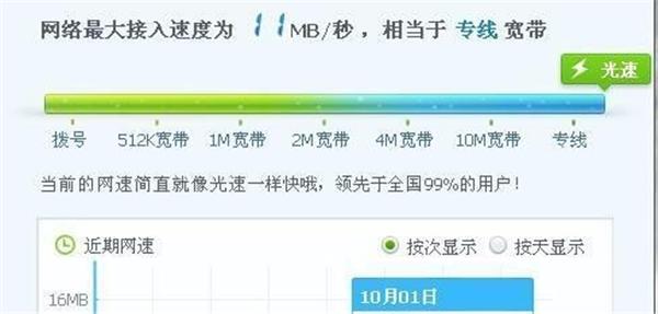 100M的宽带的实际下载速度为什么只有10M/s？