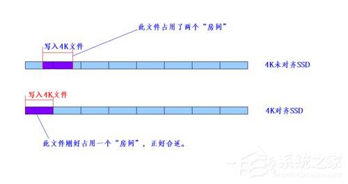 SSD固态硬盘4k对齐教程