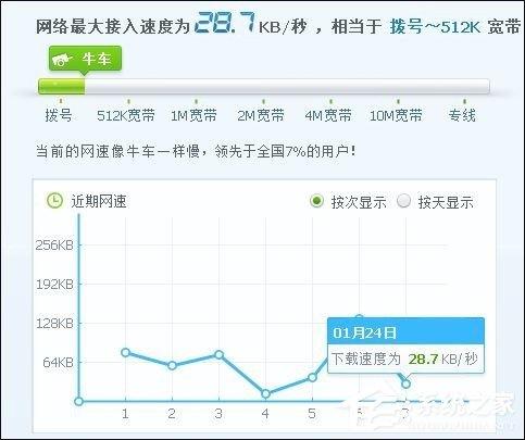 自制USB無線網(wǎng)卡天線提高無線網(wǎng)卡上網(wǎng)速度