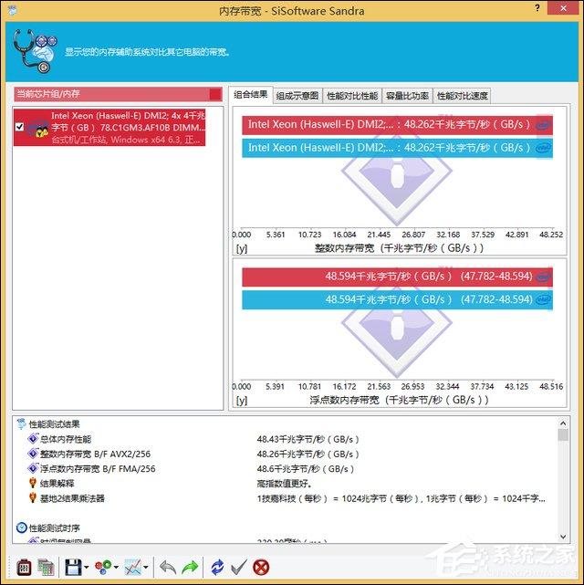 DDR4内存比DDR3快多少？内存DDR3和DDR4的区别