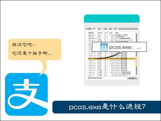 pcas.exe是什么進(jìn)程？如何禁用pcas.exe開(kāi)機(jī)啟動(dòng)？