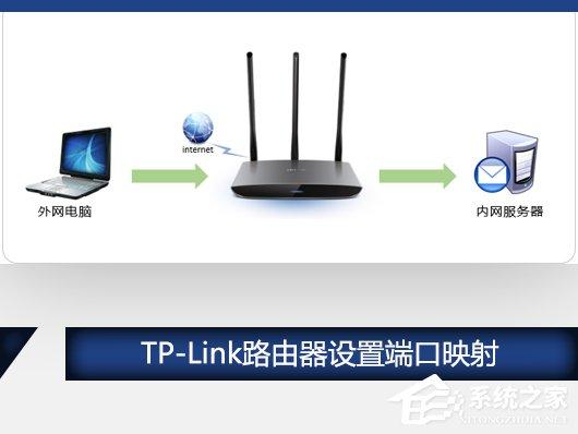 TP-Link路由器設(shè)置端口映射（虛擬服務(wù)器）的方法