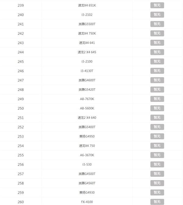 CPU天梯图2020年最新版 2020年12月CPU天梯图高清完整版