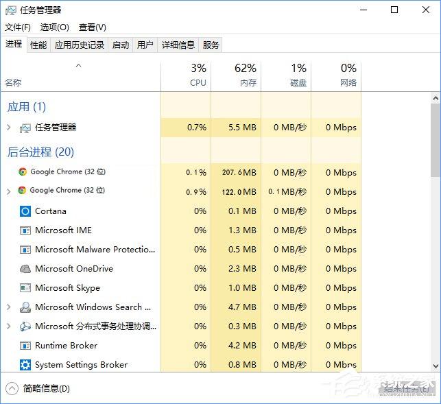 Win10系統(tǒng)下chrome瀏覽器占用CPU過高怎么辦？